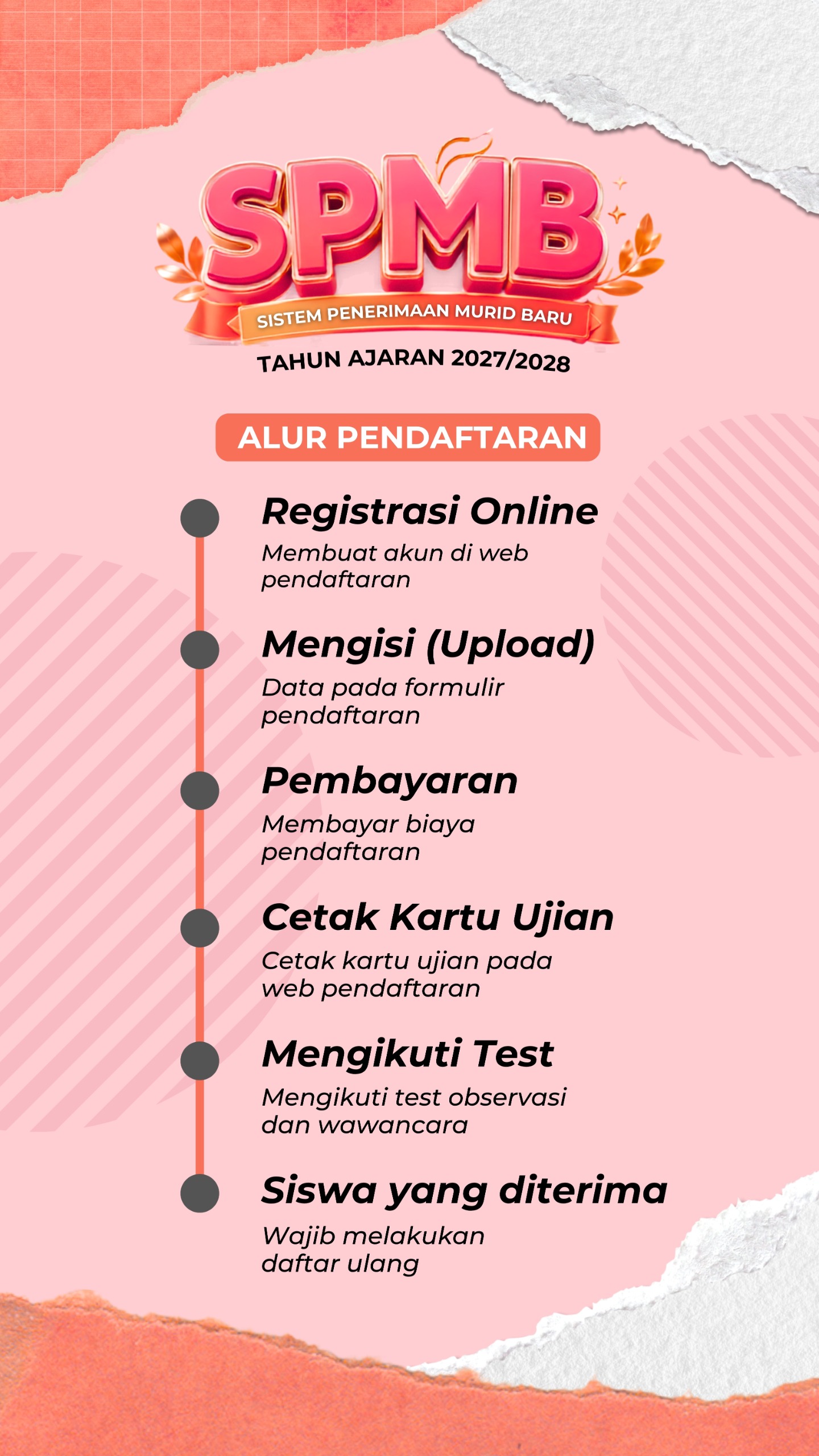 Alur Pendaftaran
